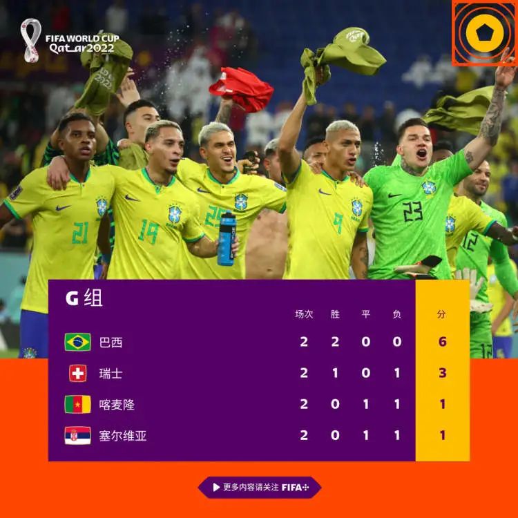 南非世界杯赛程赛果（小组赛今夜收官：巴西葡萄牙战平即可，乌拉圭火拼加纳）