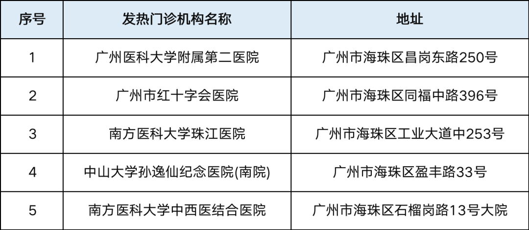 离我最近的诊所（离我最近的诊所有多远）-第3张图片-昕阳网