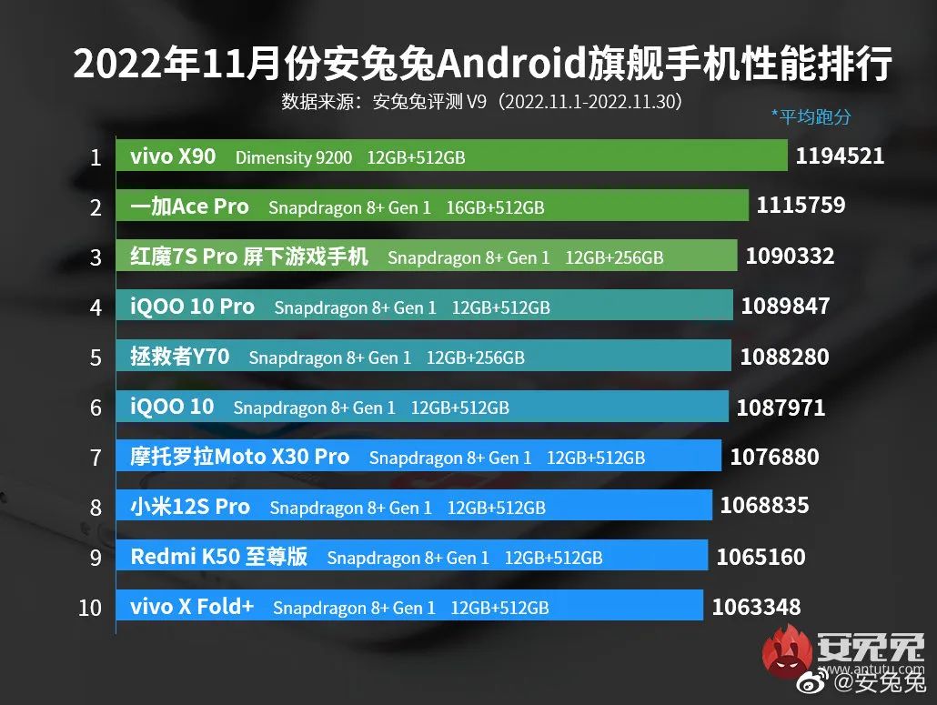 2022年手机排行榜前十名（前十名手机排行榜揭晓2020）-第2张图片-华展网