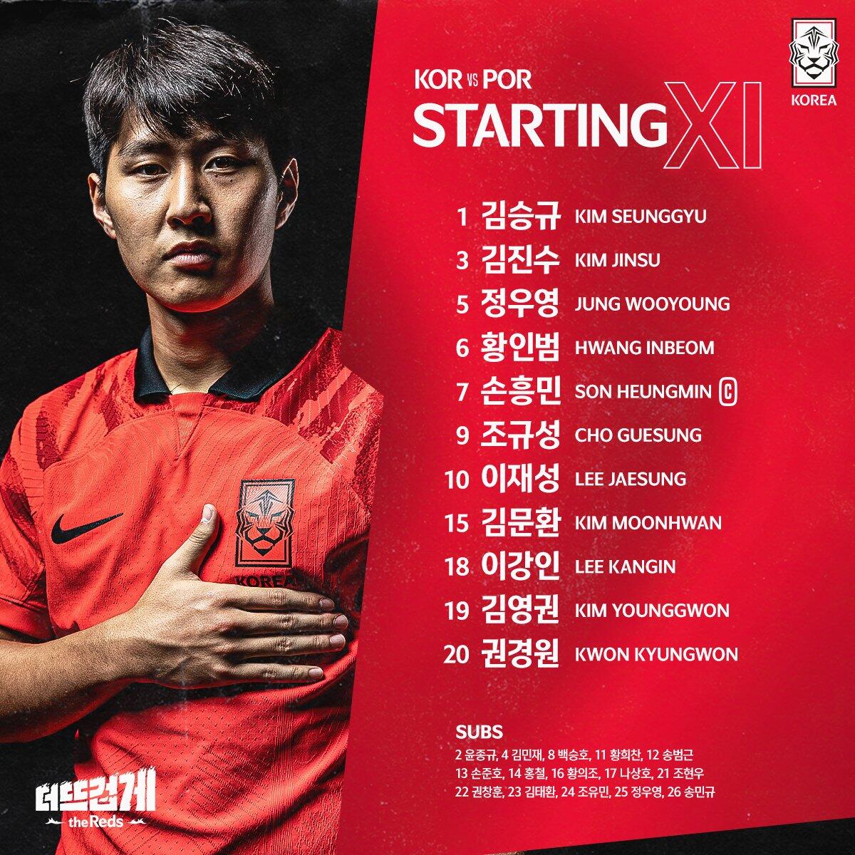 韩国男足世界杯名单（韩国率先公布战葡萄牙首发！孙兴慜领衔，曹圭成出战）