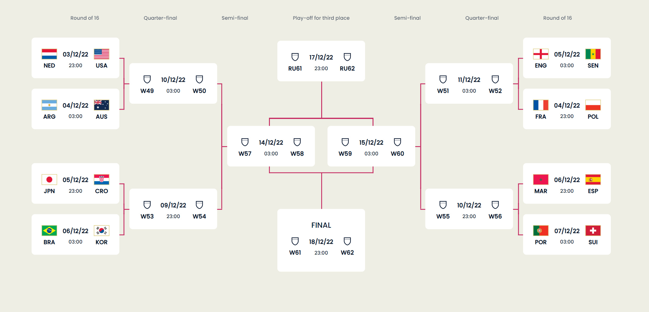 2022世界杯开赛时间及地点（世界杯淘汰赛今晚开踢 具体赛程出炉）-华海博客