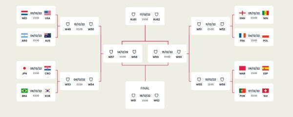 韩国在世界杯的进球（韩国补时绝杀葡萄牙，压哨出线）-趣拿体育