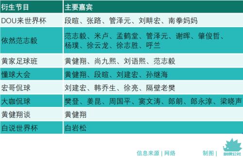 足球比赛的播放源哪里找（梅西撑住了，第一次拿下世界杯版权的抖音也撑住了）-华海博客