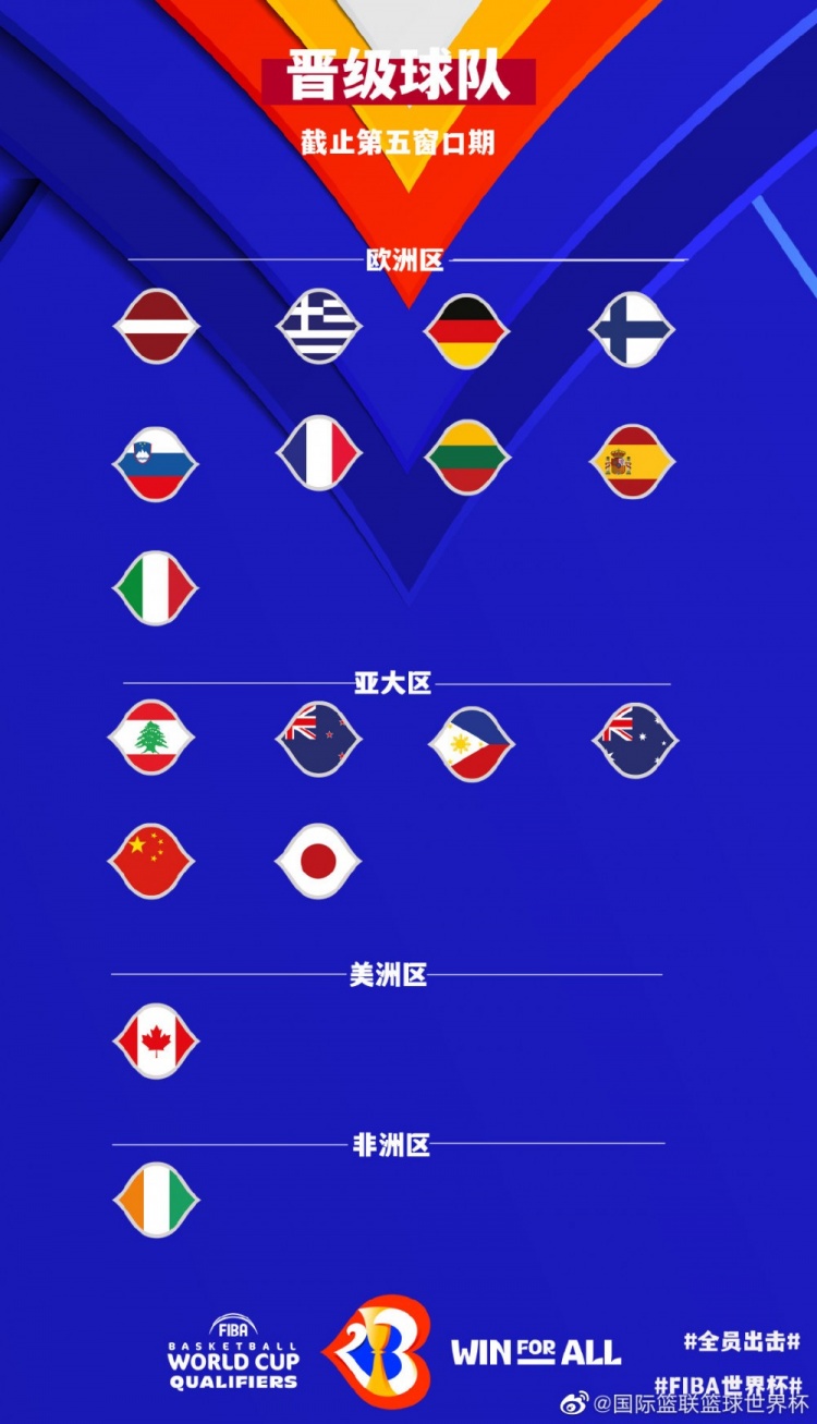 籃球世界杯啥時候開始？（2023男籃世界杯抽簽儀式將于2023年4月29日在菲律賓馬尼拉舉行）