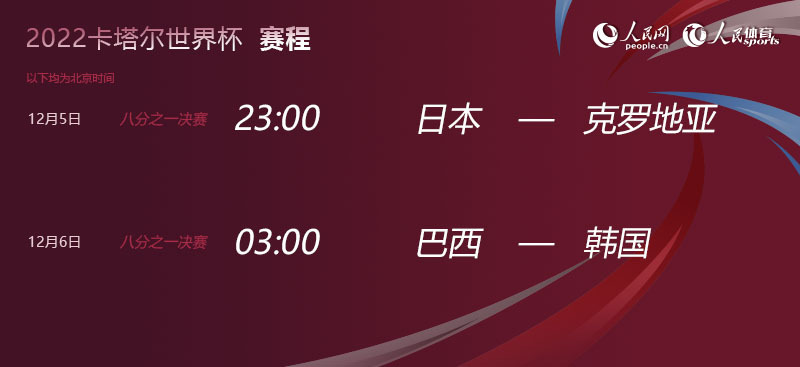 现在世界杯的进度(世界杯早报丨英格兰、法国晋级8强 两队将在1/4决赛中相遇)