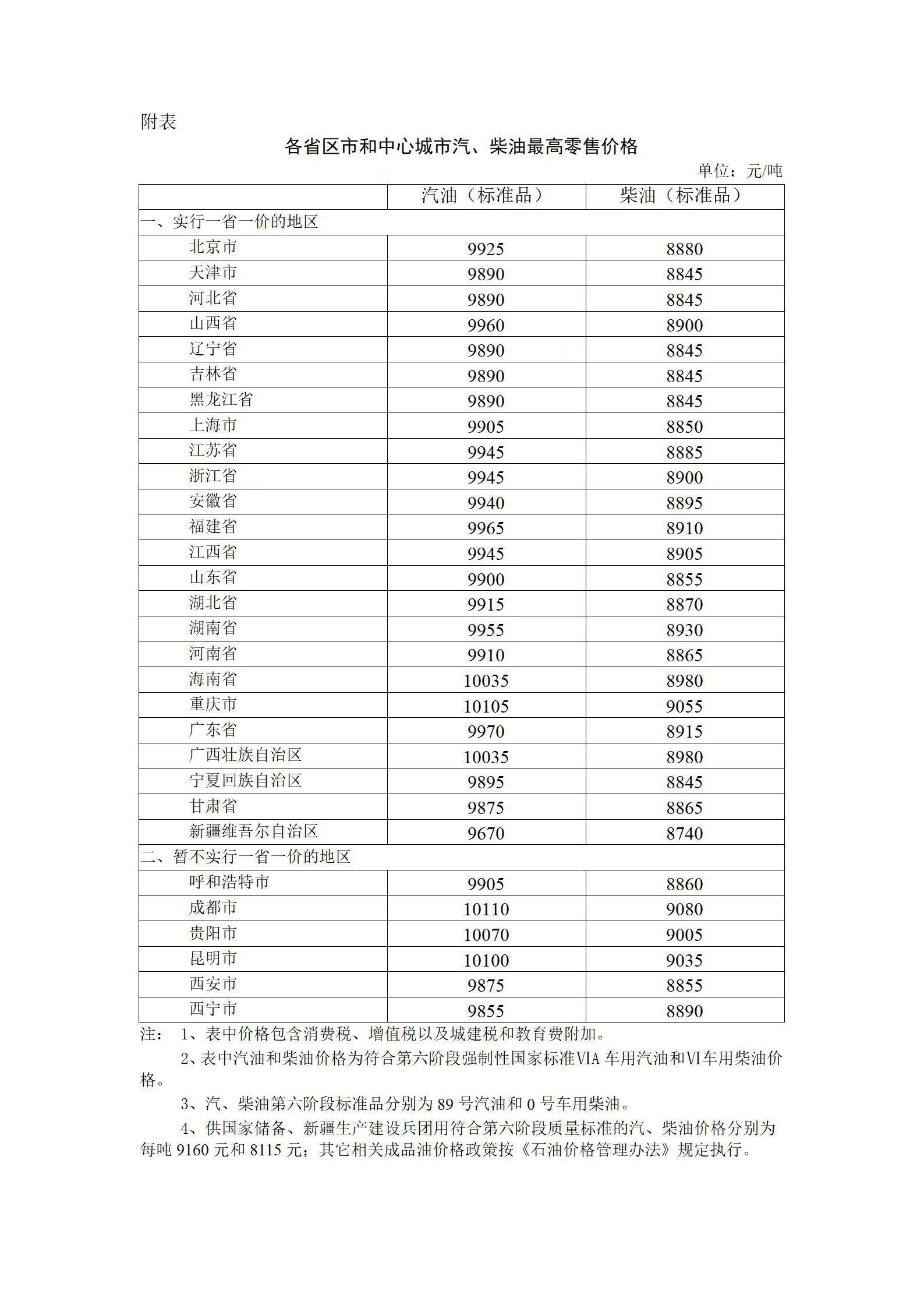 12月5日24时国内油价下调 加满一箱少花17.5元