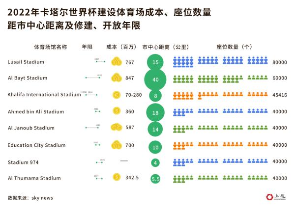 世界杯的门票收入如何分配（花了2000多亿美元，能挣回多少？我们替卡塔尔算了算世界杯这笔账）