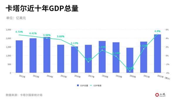 世界杯的门票收入如何分配（花了2000多亿美元，能挣回多少？我们替卡塔尔算了算世界杯这笔账）