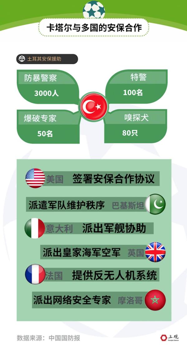 世界杯的门票收入如何分配（花了2000多亿美元，能挣回多少？我们替卡塔尔算了算世界杯这笔账）