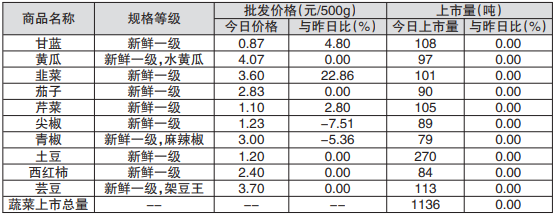 沈阳鸡蛋价格今日价，沈阳笨鸡蛋价格