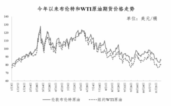 今日国内原油油价格「今日纽约原油油价」