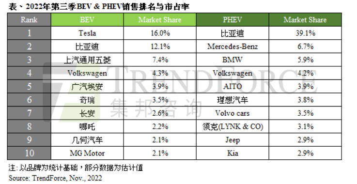 全球汽车销量排行榜-第1张图片-华展网