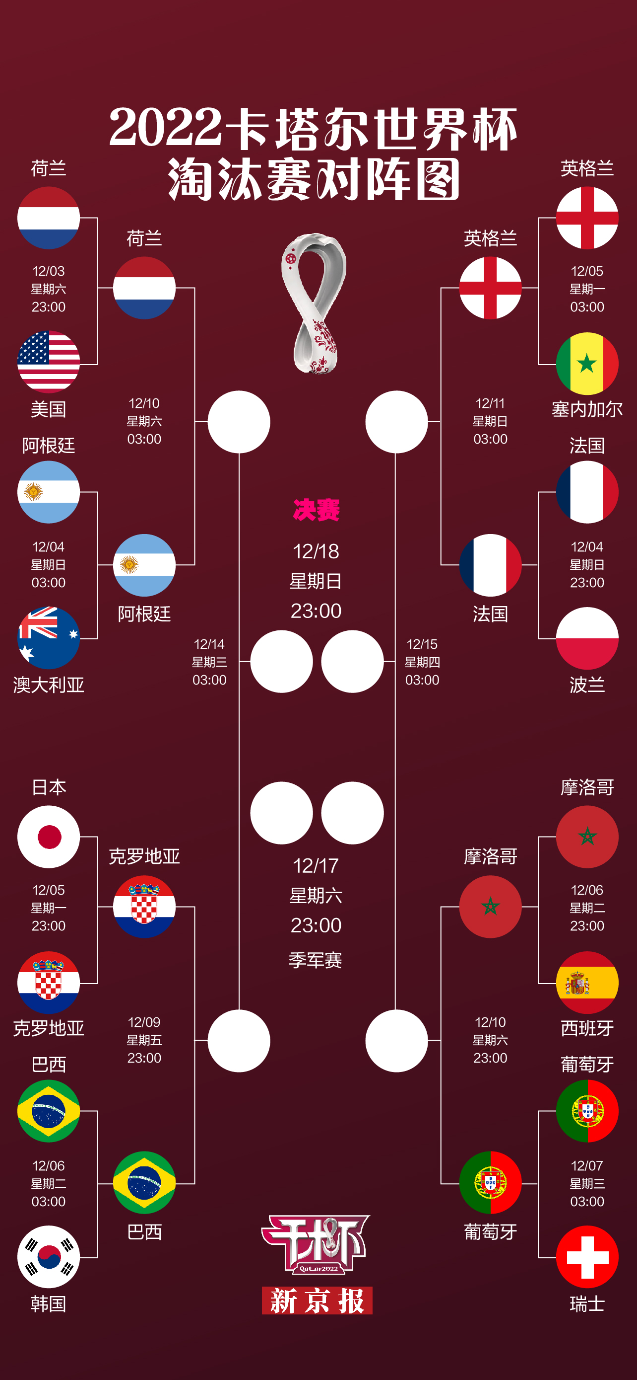 索莱尔当选西甲第27轮最佳球员（西甲最佳门将挡住西班牙，布努助摩洛哥首进世界杯8强）