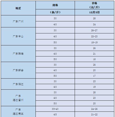 《计划软件排名_今日全国对虾价格，今日塘头对虾价格》