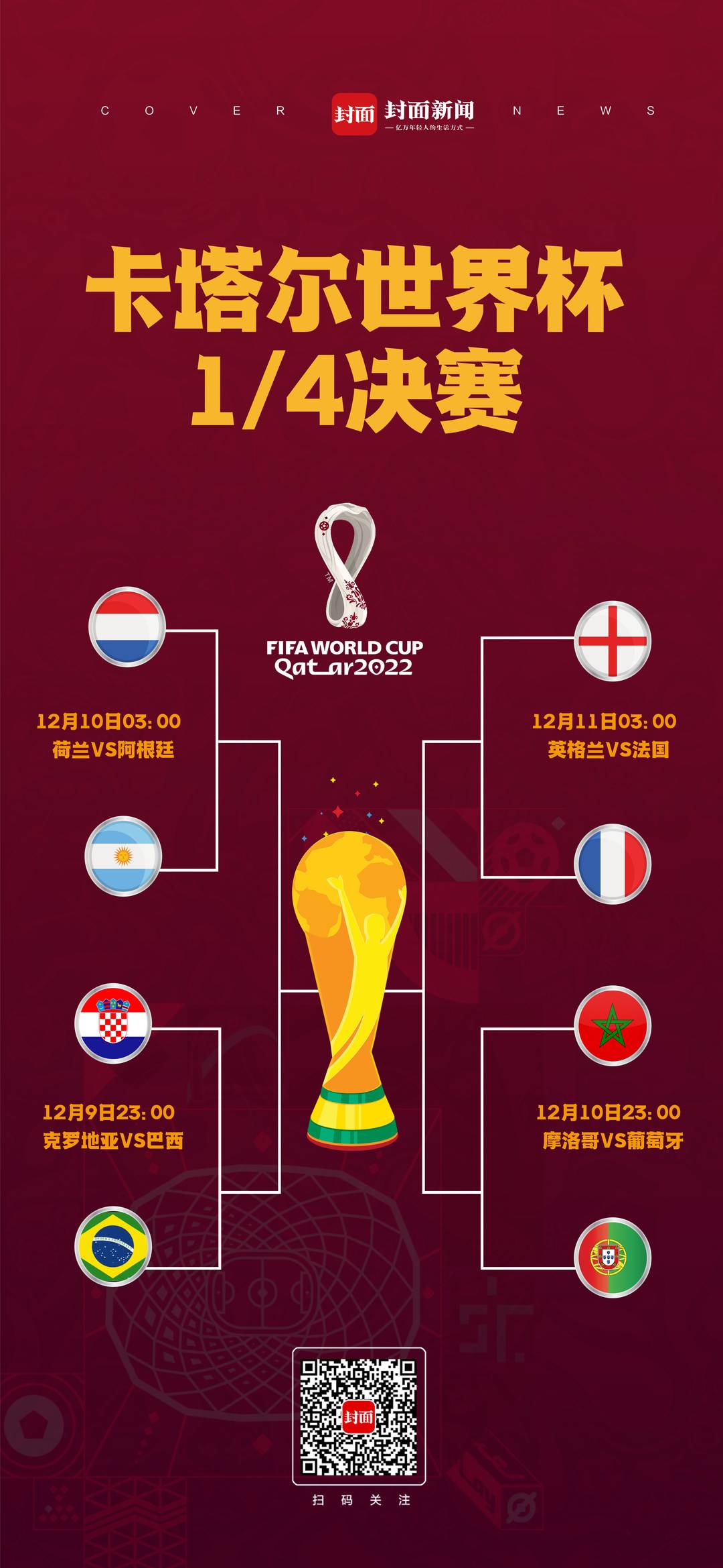 澳大利亚淘汰西班牙世界杯（卡塔尔世界杯8强落位：荷兰阿根廷冤家路窄，英格兰法国“火星撞地球”）
