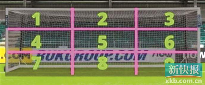 世界杯点球进球率（迄今为止，本届世界杯点球得分率仅53.3%）-趣拿体育