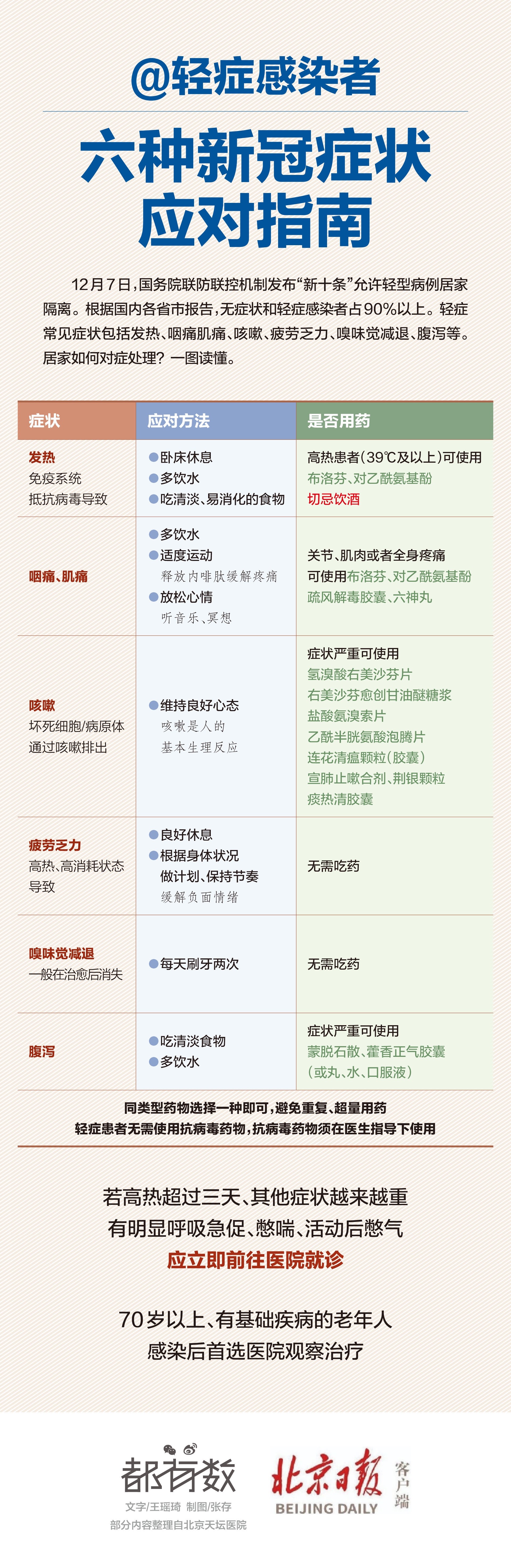 盾靈網-專業百科知識問答網站!