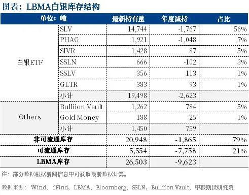 白銀：補漲行情基本結束，后續銀價需要重新尋找上漲驅動