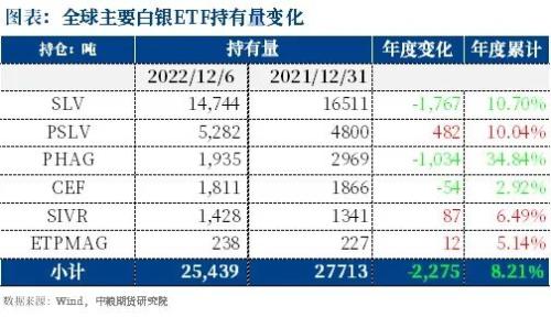 白銀：補漲行情基本結束，后續銀價需要重新尋找上漲驅動