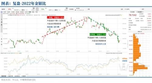白銀：補漲行情基本結束，后續銀價需要重新尋找上漲驅動