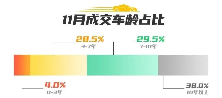 拍·数据|“爽11”开足马力!11月成交势能全面爆发