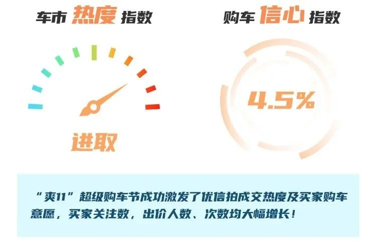 拍·数据|“爽11”开足马力!11月成交势能全面爆发