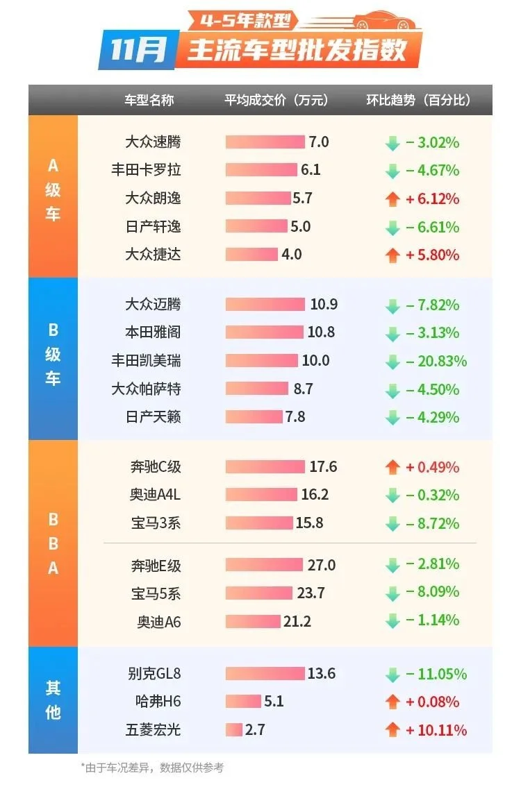 拍·数据｜“爽11”开足马力！11月成交势能全面爆发