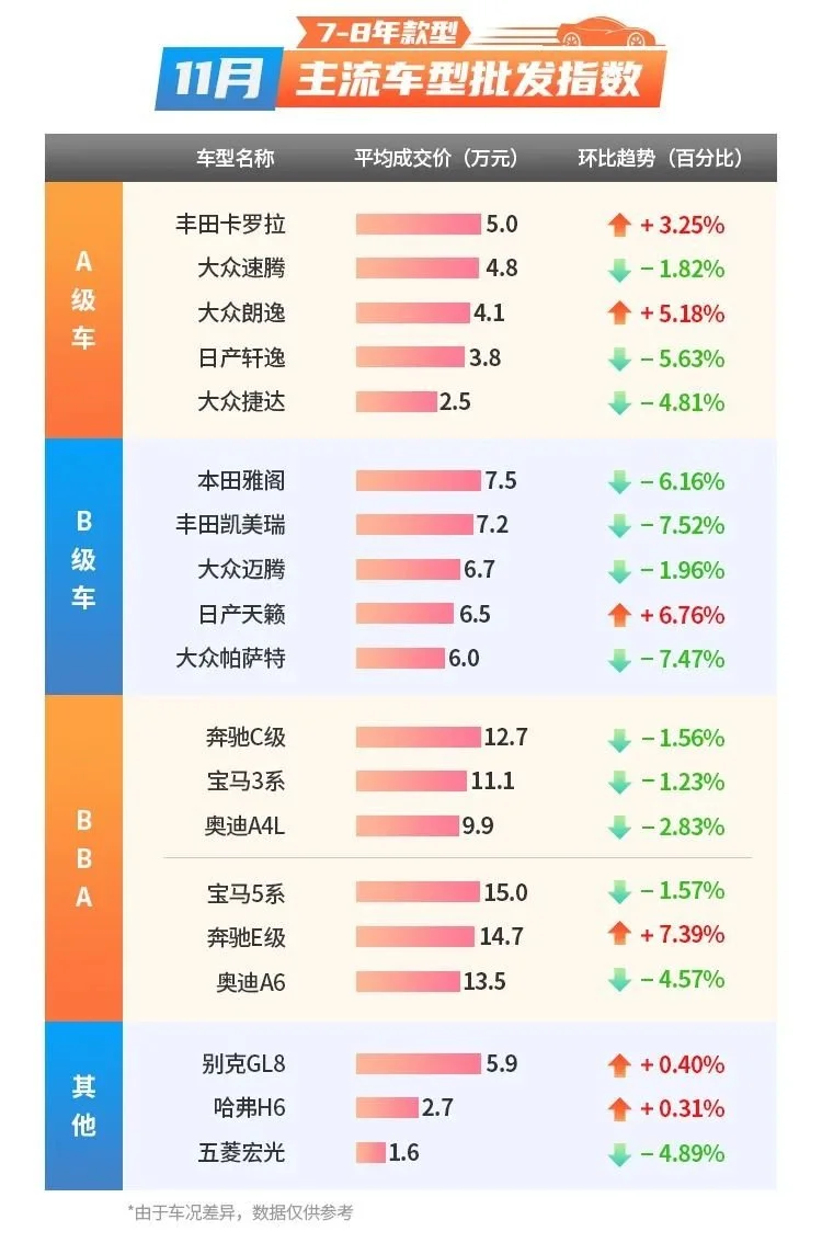 拍·数据|“爽11”开足马力!11月成交势能全面爆发