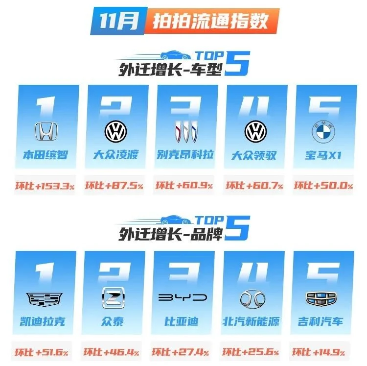 拍·数据｜“爽11”开足马力！11月成交势能全面爆发