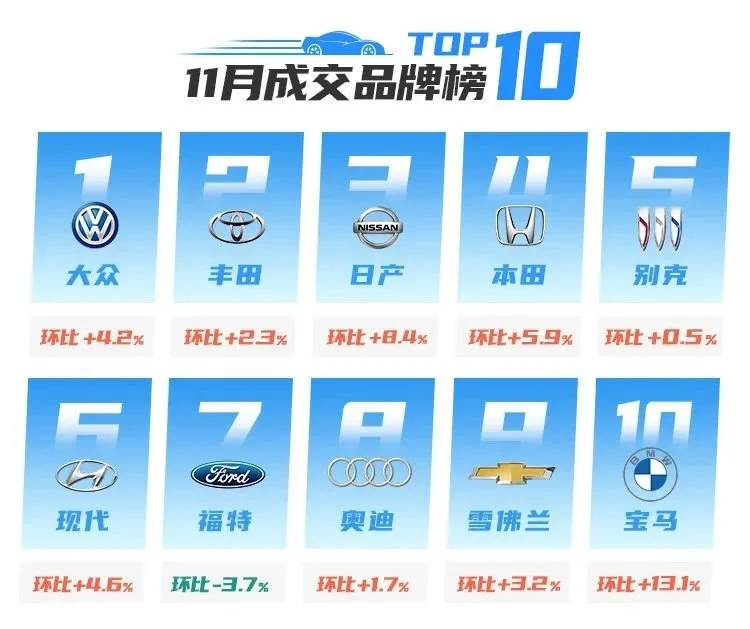 拍·数据|“爽11”开足马力!11月成交势能全面爆发