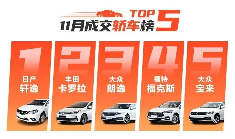 拍·数据|“爽11”开足马力!11月成交势能全面爆发