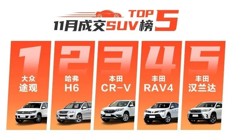 拍·数据|“爽11”开足马力!11月成交势能全面爆发