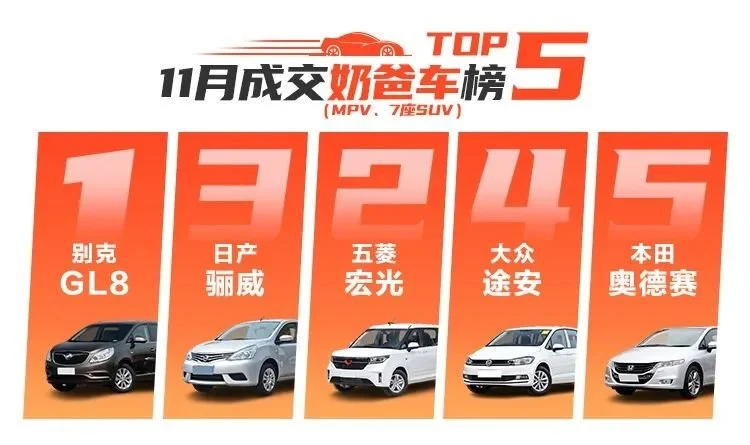 拍·数据|“爽11”开足马力!11月成交势能全面爆发