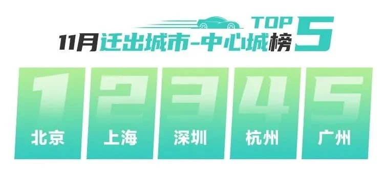 拍·数据|“爽11”开足马力!11月成交势能全面爆发