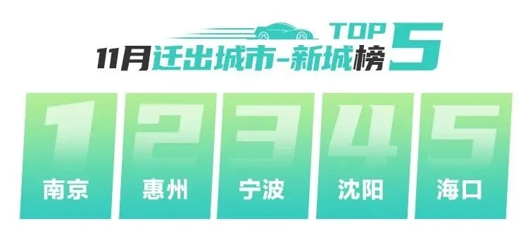 拍·数据|“爽11”开足马力!11月成交势能全面爆发