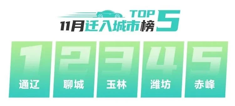 拍·数据|“爽11”开足马力!11月成交势能全面爆发