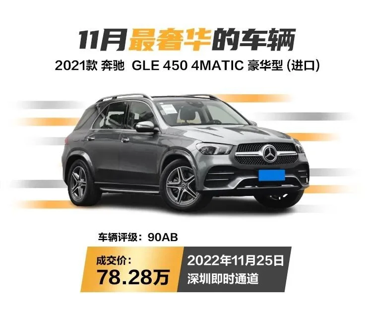 拍·数据|“爽11”开足马力!11月成交势能全面爆发