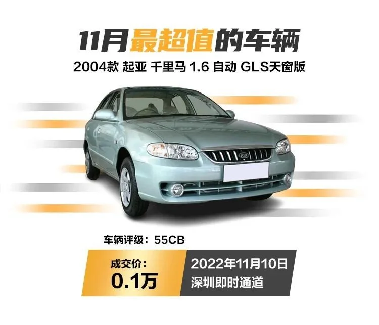 拍·数据|“爽11”开足马力!11月成交势能全面爆发