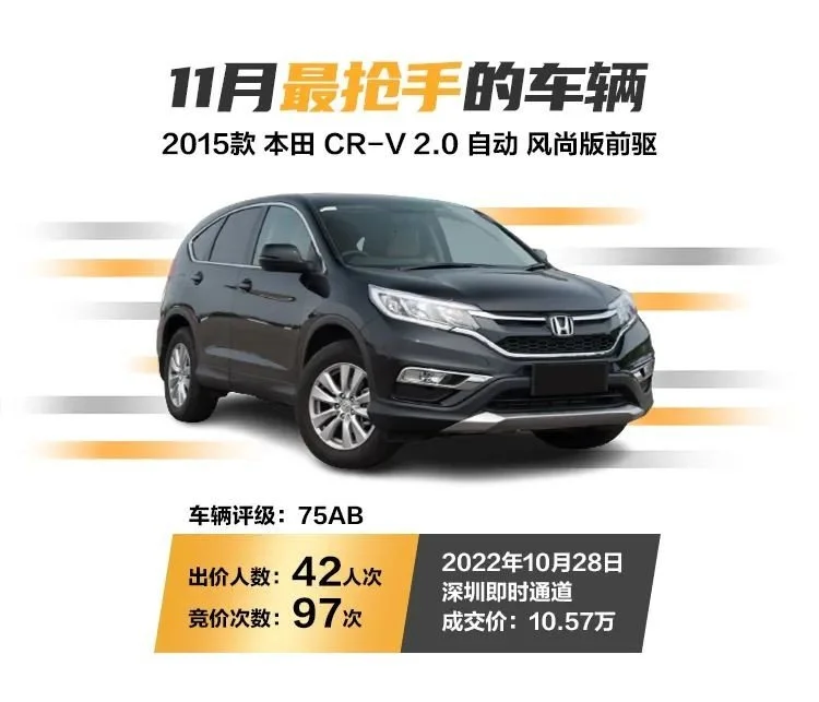 拍·数据|“爽11”开足马力!11月成交势能全面爆发