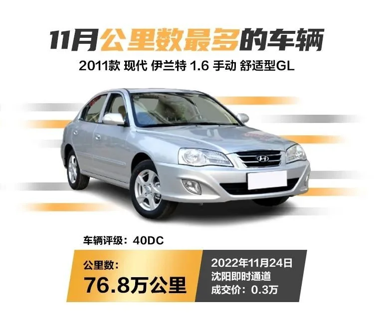 拍·数据|“爽11”开足马力!11月成交势能全面爆发