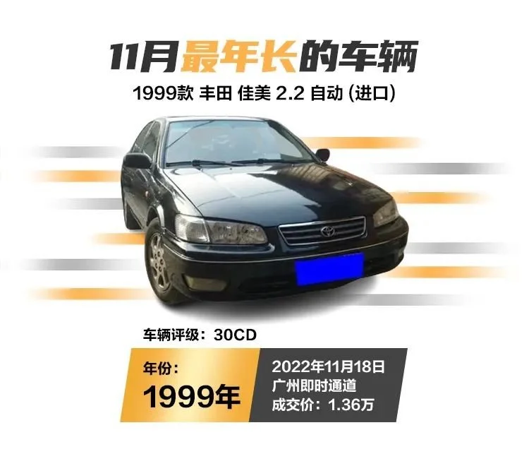 拍·数据|“爽11”开足马力!11月成交势能全面爆发