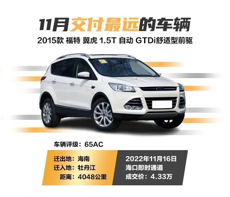 拍·数据|“爽11”开足马力!11月成交势能全面爆发