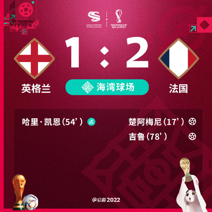世界足球錦標賽2022（海看世界杯丨四強誕生！摩洛哥創(chuàng)造奇跡 英格蘭惜敗法國）