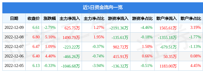 步步高股票价格今日行情，步步高股票还能涨上来吗