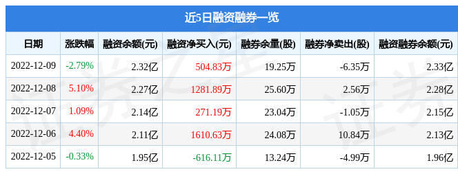 步步高股票价格今日行情，步步高股票还能涨上来吗