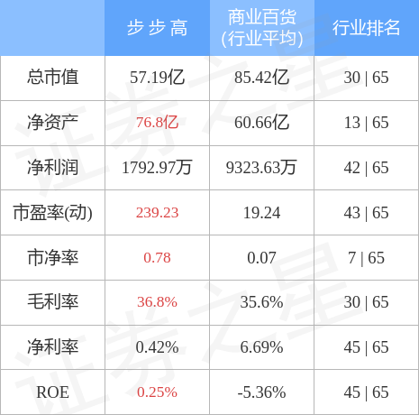 步步高股票价格今日行情，步步高股票还能涨上来吗