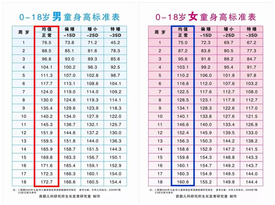 梅西身高怎么長高的（勵志！梅西進入半決賽，從侏儒癥到“巨人”，他早年經歷了什么？）