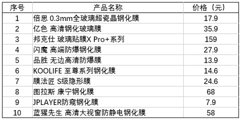 手机的复制存哪了（手机怎么复制粘贴）-第2张图片-巴山号