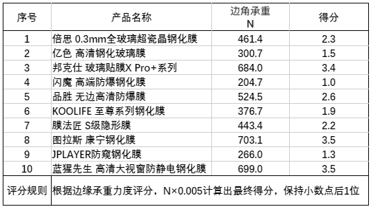 手机的复制存哪了（手机怎么复制粘贴）-第12张图片-巴山号