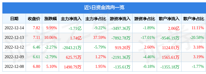 步步高股票价格今日行情，步步高A股票价格